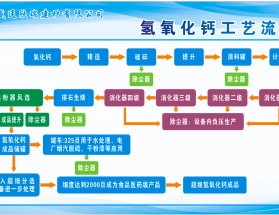 工廠及設備